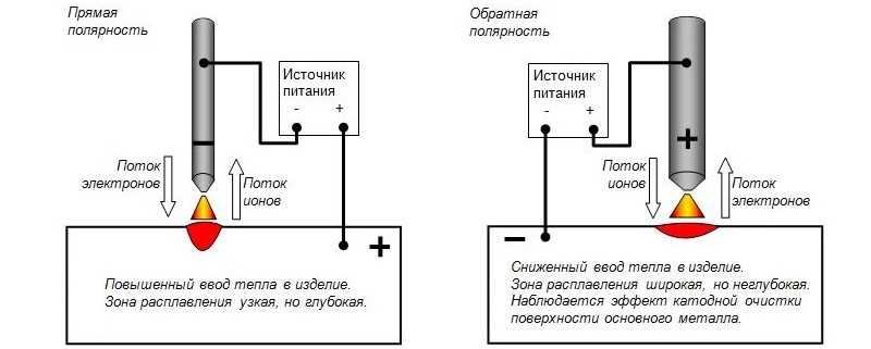 Что такое сварка током прямой полярности