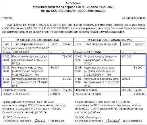 Проверка достоверности информации