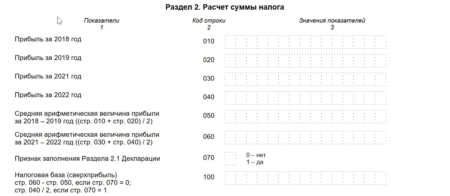 Пример 2: Расчет сверхприбыли с помощью таблицы