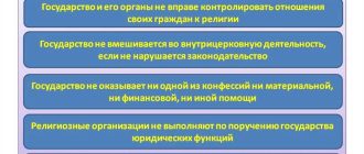 Что такое светское государство: определение и принципы