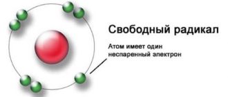 Что такое свободные радикалы: простыми словами