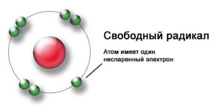 Окислительно активные радикалы