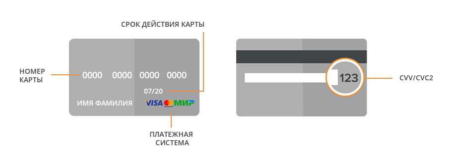 Что такое СВС (код защиты карты) на банковской карте и где его найти