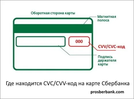 Основные технологии СВВ и СВС