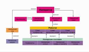 Возникновение священной римской империи