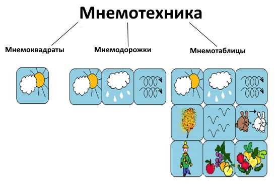 Значение развития связной речи