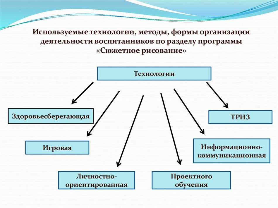 Основы сюжетного рисования