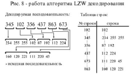 3. Широкое применение