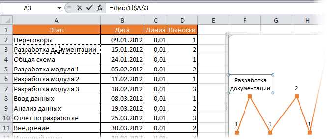 Цель использования таймлайна проекта