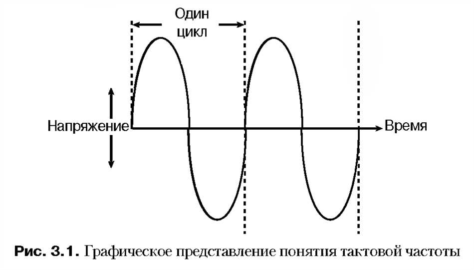 2. Операционная система