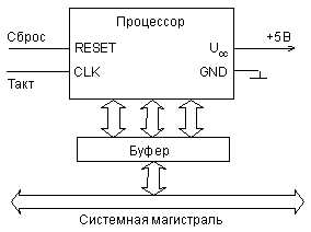 4. Оптимизация приложений