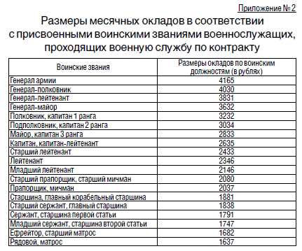 Что такое тарифный разряд в армии