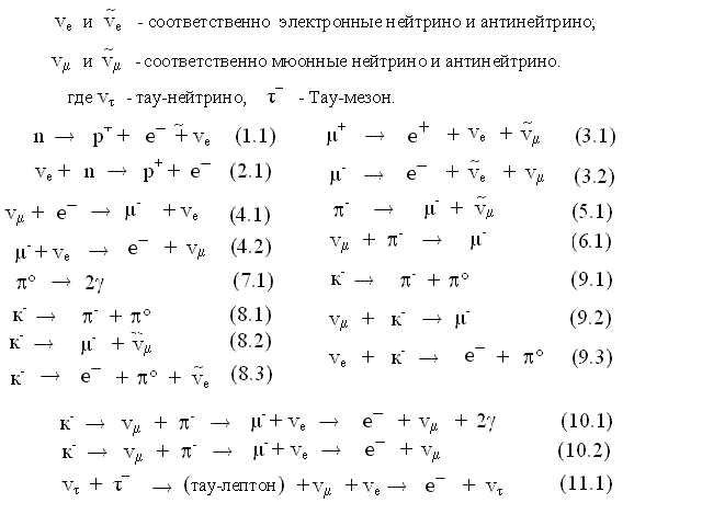 История создания