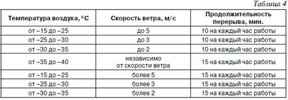 2. Работники, занимающиеся монотонным трудом