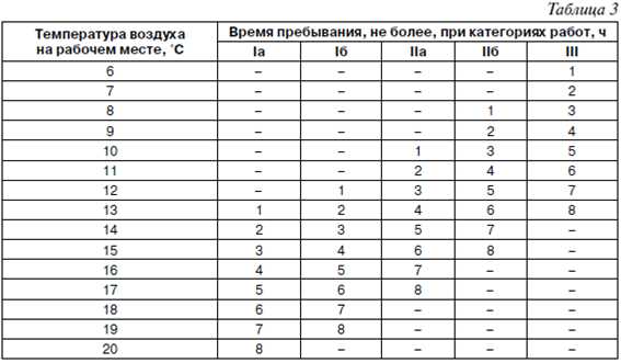 Что такое технический перерыв по трудовому кодексу