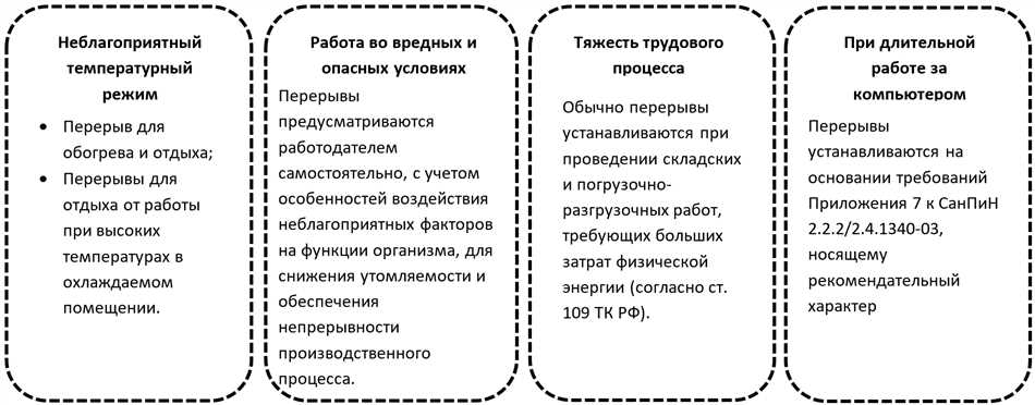 Что такое технический перерыв по трудовому кодексу