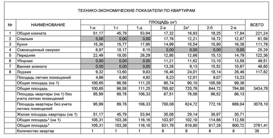 Исходные данные для расчета технико-экономических показателей