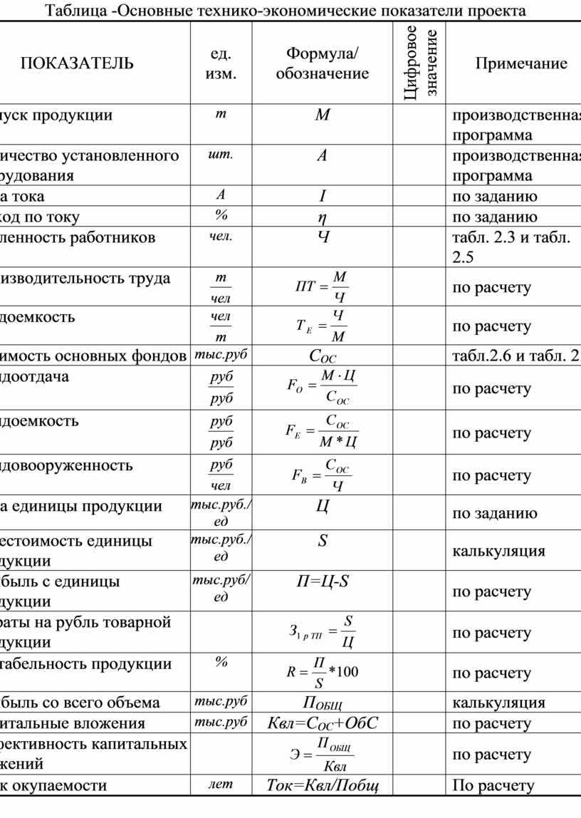 Что такое технико-экономические показатели объекта капитального строительства