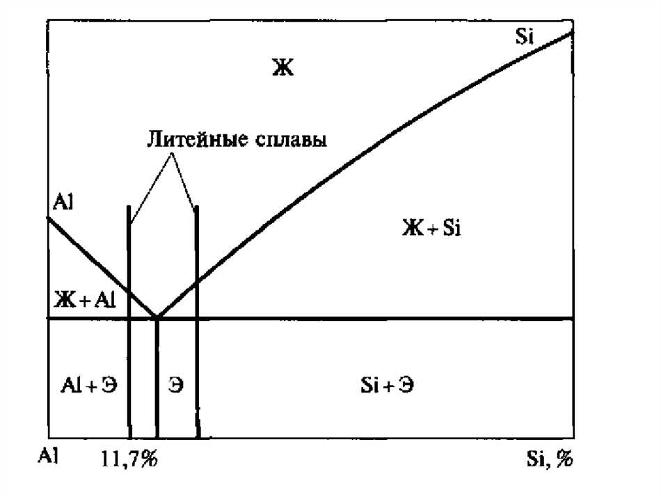 Что такое технологические свойства