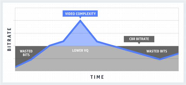 VBR (Variable Bit Rate)