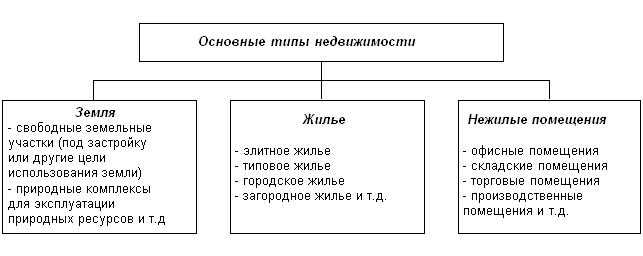 Критерии классификации