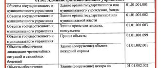 Определение концепции типа объекта строительства: основные принципы и характеристики