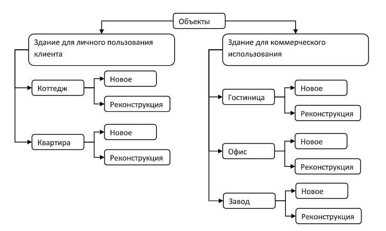 3. Материалы и конструкции