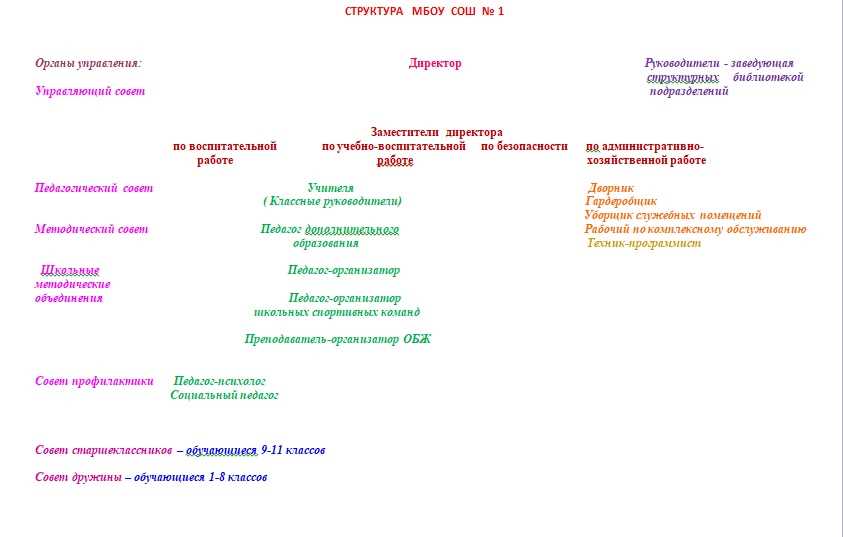 Квалификация педагогических работников