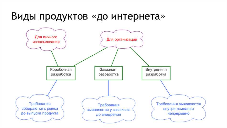 Что такое тип продукции