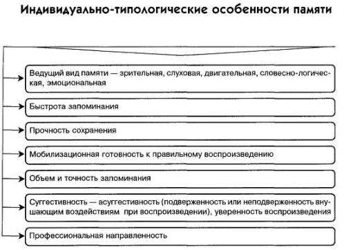 2. Типология поведения и характера