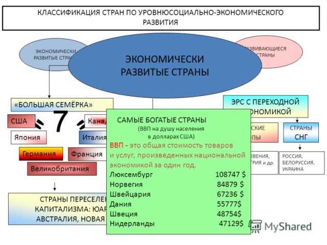 Что такое типология стран