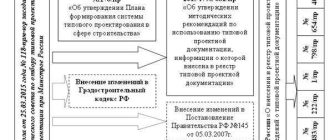 Что такое типовая проектная документация: основные принципы и примеры