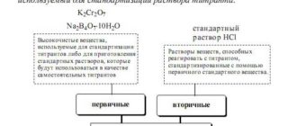 Что такое титр раствора: определение