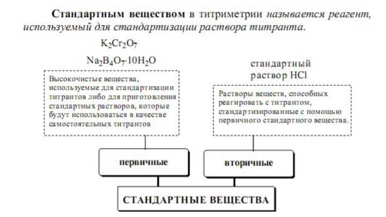 Что такое титр раствора: определение