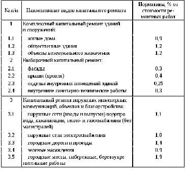 Характеристики титульных временных зданий и сооружений