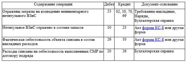 4. Доступность и экономичность