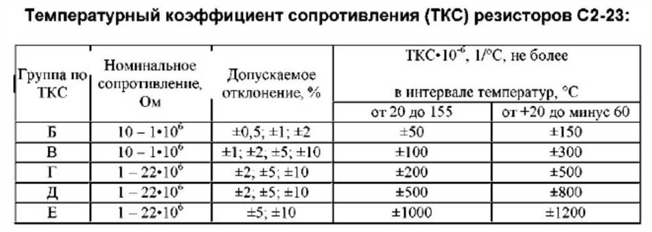 2. Пленочные ТКС-резисторы