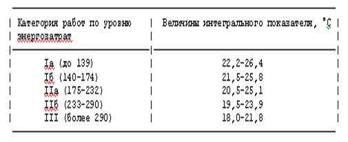 Раздел 2: История создания ТНС индекса