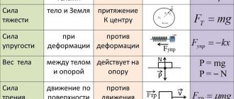 Что такое точка приложения силы