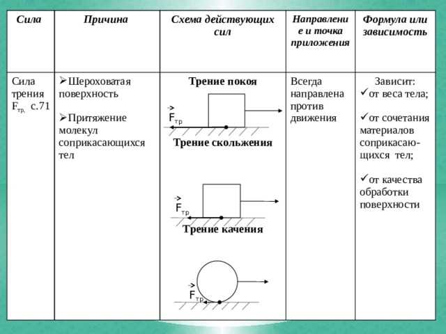 2. Перемещение