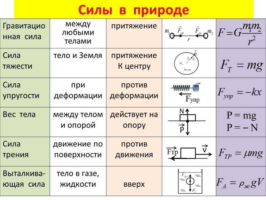 Что такое точка приложения силы