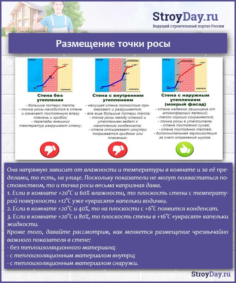 Что такое точка росы в авиации?