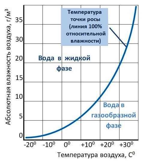 Взаимосвязь с безопасностью полетов