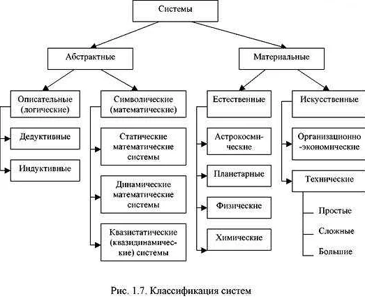 Как точка является основой математической модели?