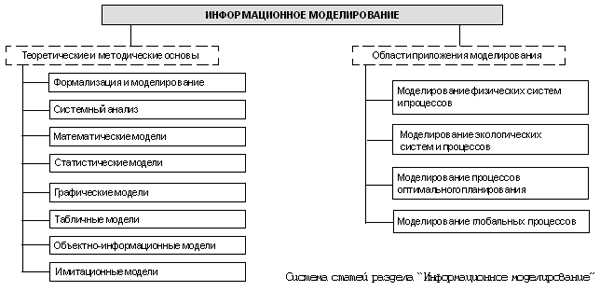 3. Центр окружности