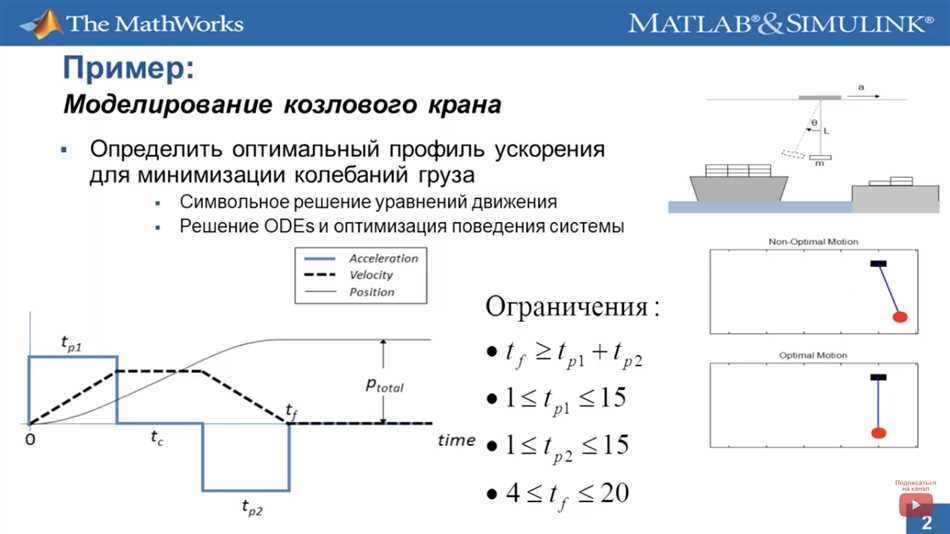 Роль и значение точки в математике и ее ключевая роль в математической модели