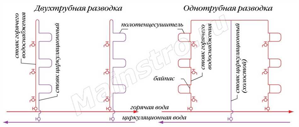 3. Фильтрация и очистка