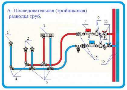 Как работает точка водоразбора?