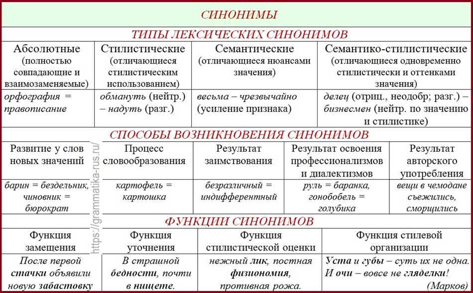 Значение точности слова-синонимы