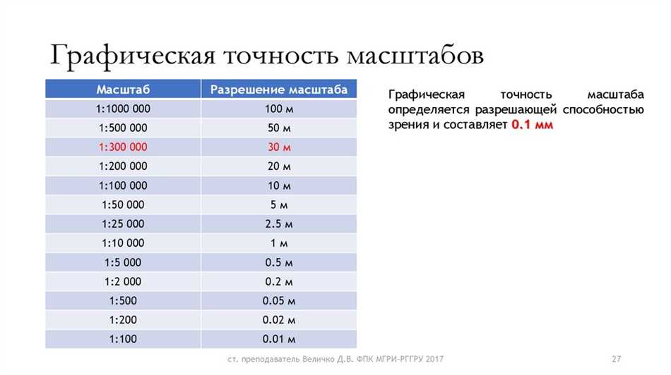 Что такое точность масштаба в геодезии